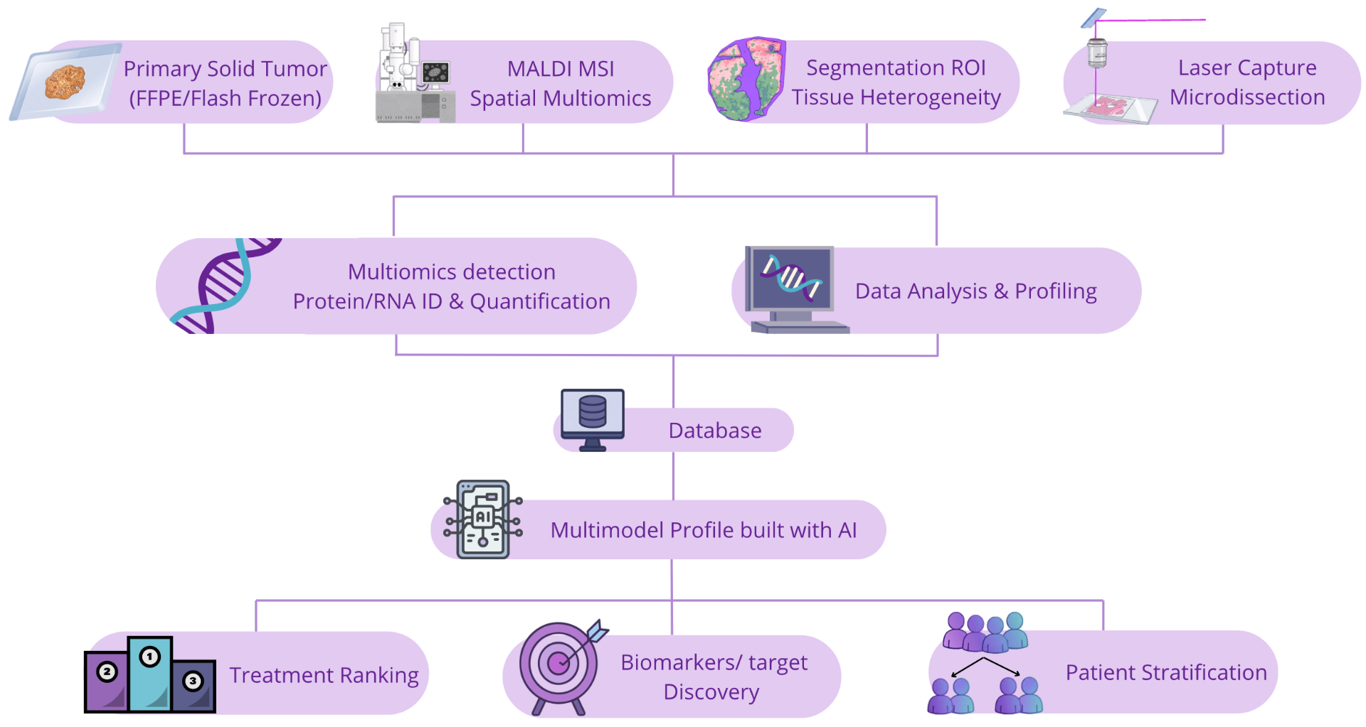 Transcriptomics-based solutions